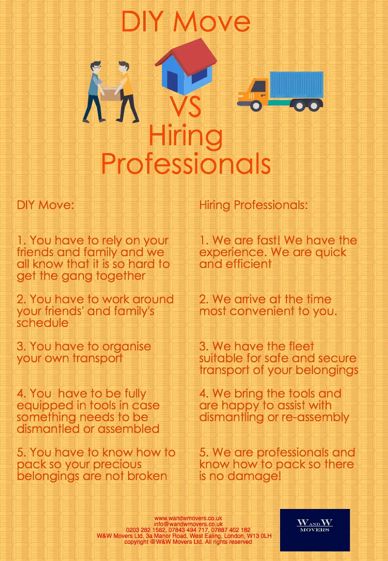 Moving Yourself vs Hiring Movers: Pros & Cons